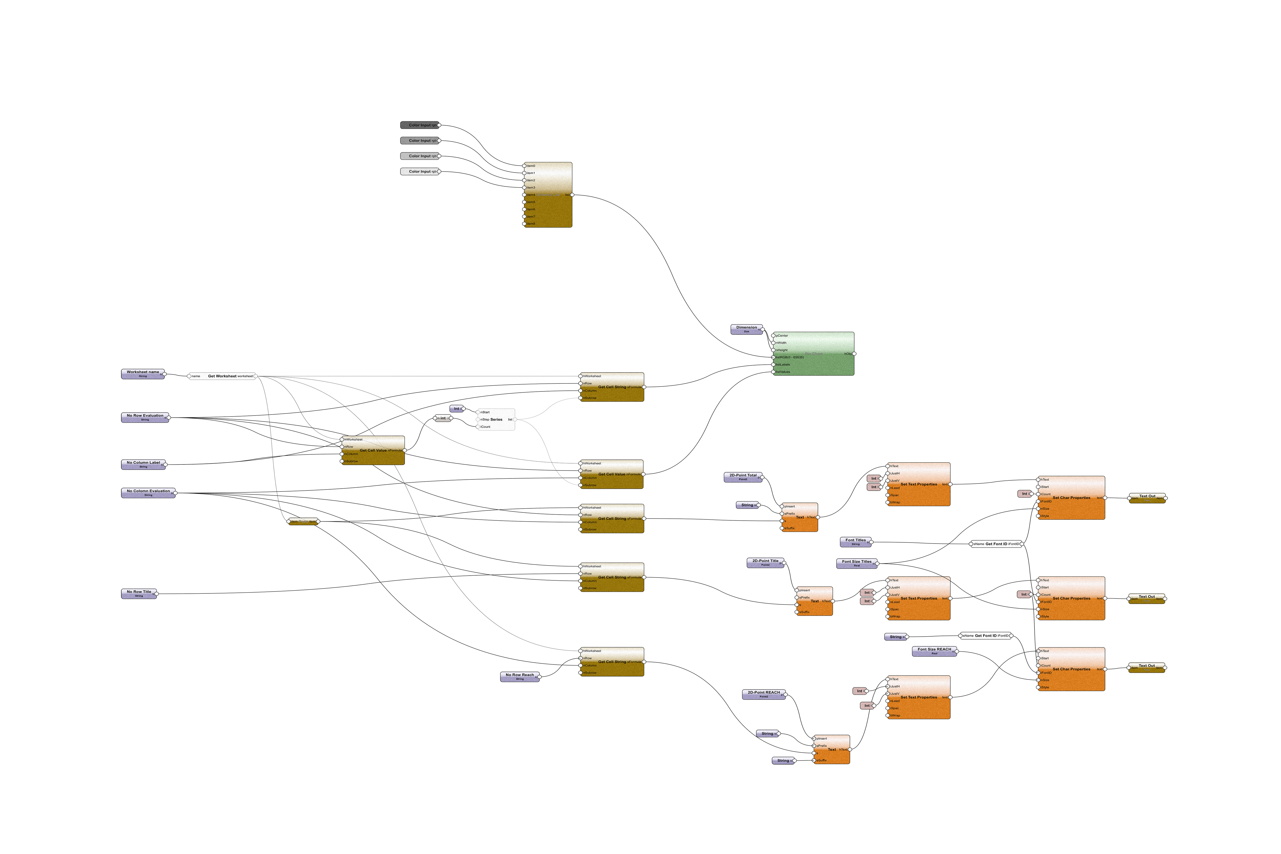 Visual scripting mit Marionette